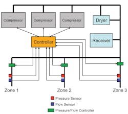 1660320386920 Keepcompressedairpressureundercontrol2hr 1660320386920 Keepcompressedairpressureundercontrol2hr