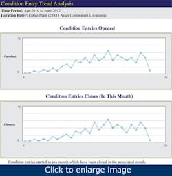 What-Works-predictive-maintenance-data4 What-Works-predictive-maintenance-data4