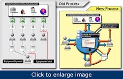 What-Works-predictive-maintenance-data2 What-Works-predictive-maintenance-data2