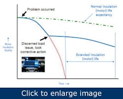 predictive-motor-maintenance1 predictive-motor-maintenance1