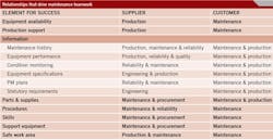 maintenance-needs-assessment1 maintenance-needs-assessment1