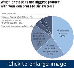 keep-compressed-air-lines-dry1 keep-compressed-air-lines-dry1