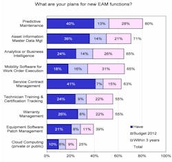 1660320438179 Uptimeandvisibilitydriveeaminitiatives2hr 1660320438179 Uptimeandvisibilitydriveeaminitiatives2hr