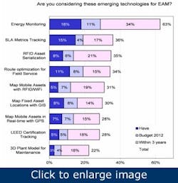 uptime-and-visibility-drive-EAM-initiatives3 uptime-and-visibility-drive-EAM-initiatives3