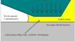 1660320465408 Shaftsealsretainbearinglubricants2hr 1660320465408 Shaftsealsretainbearinglubricants2hr