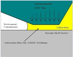 1660320465408 Shaftsealsretainbearinglubricants2hr 1660320465408 Shaftsealsretainbearinglubricants2hr