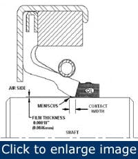 shaft-seals-retain-bearing-lubricants1 shaft-seals-retain-bearing-lubricants1
