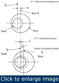 shaft-seals-retain-bearing-lubricants5 shaft-seals-retain-bearing-lubricants5