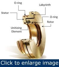 shaft-seals-retain-bearing-lubricants3 shaft-seals-retain-bearing-lubricants3