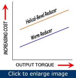 1660320472577 Moretorquelessmoneywormgearreducer1