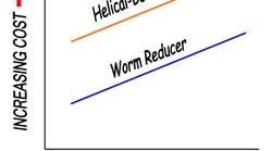 1660320472577 Moretorquelessmoneywormgearreducer1 1660320472577 Moretorquelessmoneywormgearreducer1