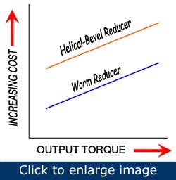 1660320472577 Moretorquelessmoneywormgearreducer1 1660320472577 Moretorquelessmoneywormgearreducer1