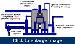 compressed-air-myth2 compressed-air-myth2