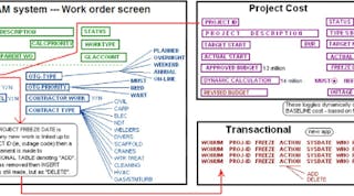 work-breakdown-structure-CMMS-checklist2HR