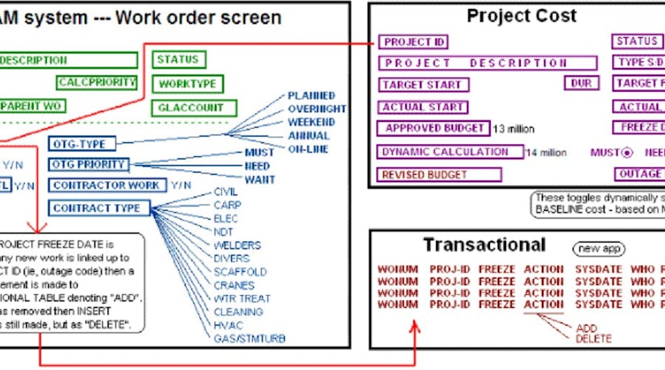 work-breakdown-structure-CMMS-checklist2HR