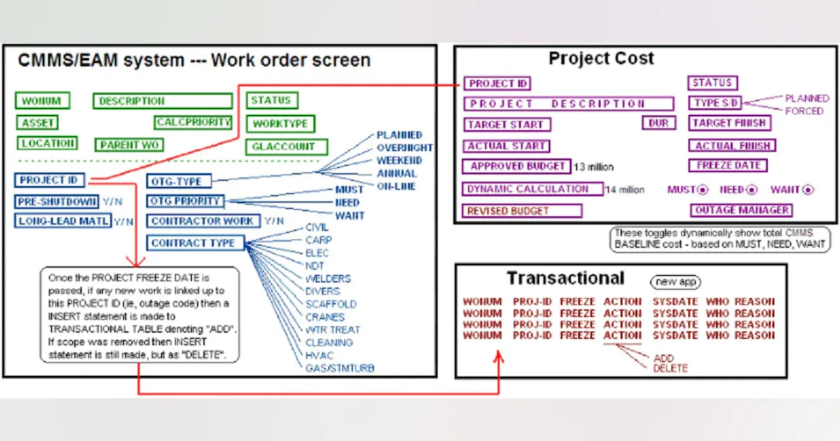 Cmms Assets System Structure Example Asset Management Software | Is that a work breakdown structure in your ...