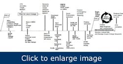 work-breakdown-structure-CMMS-checklist1 work-breakdown-structure-CMMS-checklist1