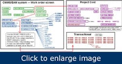 work-breakdown-structure-CMMS-checklist2 work-breakdown-structure-CMMS-checklist2