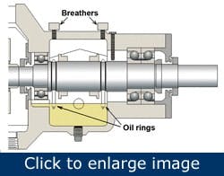 troubleshoot-pump-bearing-failures2 troubleshoot-pump-bearing-failures2