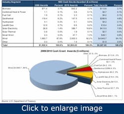 industrial-plants-generate-alternative-energy1 industrial-plants-generate-alternative-energy1