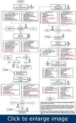 Road-to-Reliability-capital-project Road-to-Reliability-capital-project