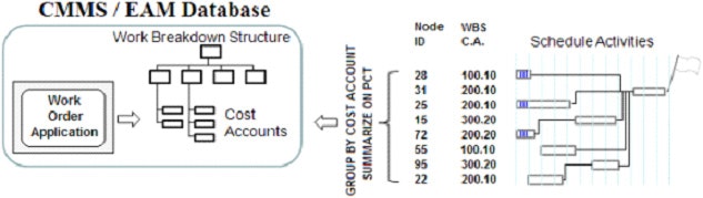 1660320513105 Workbreakdownstructureinyourcmms2hr