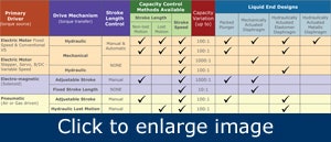 1660320529741 Positivedisplacementpumps1