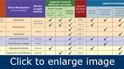 1660320529741 Positivedisplacementpumps1 1660320529741 Positivedisplacementpumps1