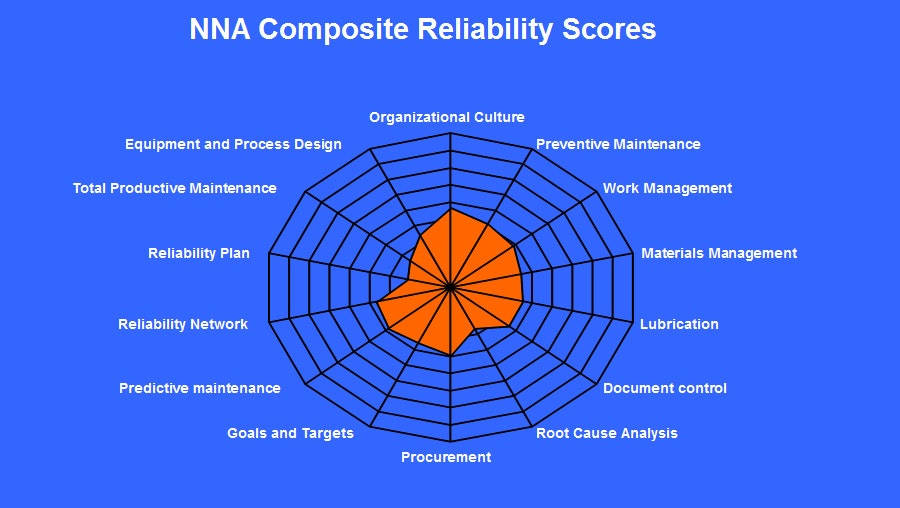 1660320541242 Reliabilityismorethanmaintenance2ahr