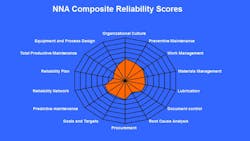 1660320541242 Reliabilityismorethanmaintenance2ahr 1660320541242 Reliabilityismorethanmaintenance2ahr