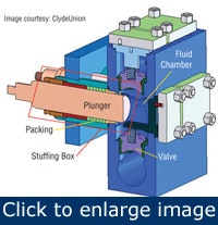 1660320542807 4pumptypesfordifficultfluids2