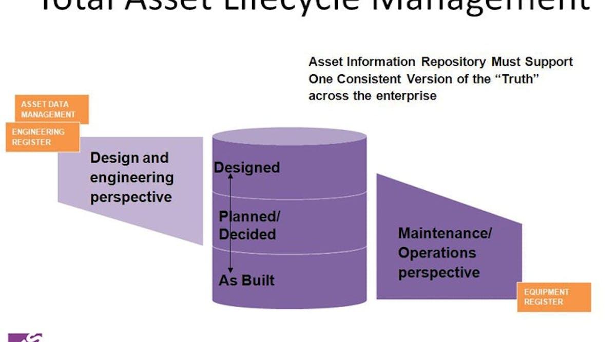 PAS-55-addresses-asset-lifecycle-management2HR