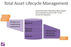 1660320556440 Pas55addressesassetlifecyclemanagement2hr 1660320556440 Pas55addressesassetlifecyclemanagement2hr