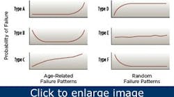 1660320560774 Assetmanagerunderstandingassetfailure 1660320560774 Assetmanagerunderstandingassetfailure
