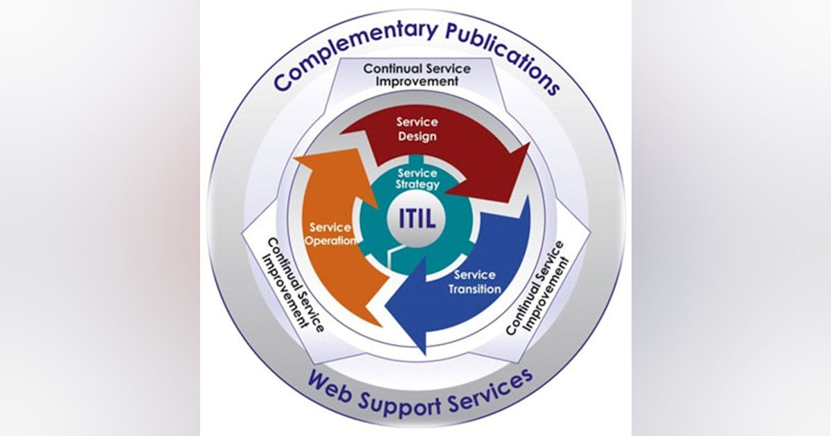 Management Outsourcing | Setting the standard for IT best practices How
