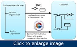 standardizing-IT-practices4 standardizing-IT-practices4