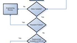 1660320566649 Electricmotorsrepairorreplace 1660320566649 Electricmotorsrepairorreplace