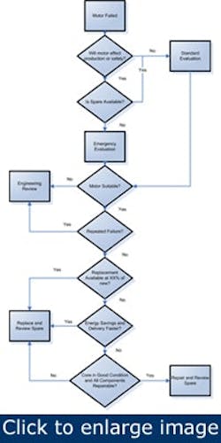 1660320566649 Electricmotorsrepairorreplace 1660320566649 Electricmotorsrepairorreplace