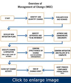 1660320578003 Managementofchange 1660320578003 Managementofchange