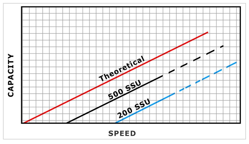 1660320579522 Howtoselecttherightpositivedisplacementpump2hr