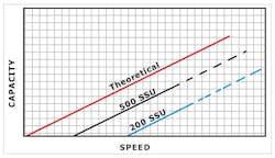 1660320579522 Howtoselecttherightpositivedisplacementpump2hr 1660320579522 Howtoselecttherightpositivedisplacementpump2hr