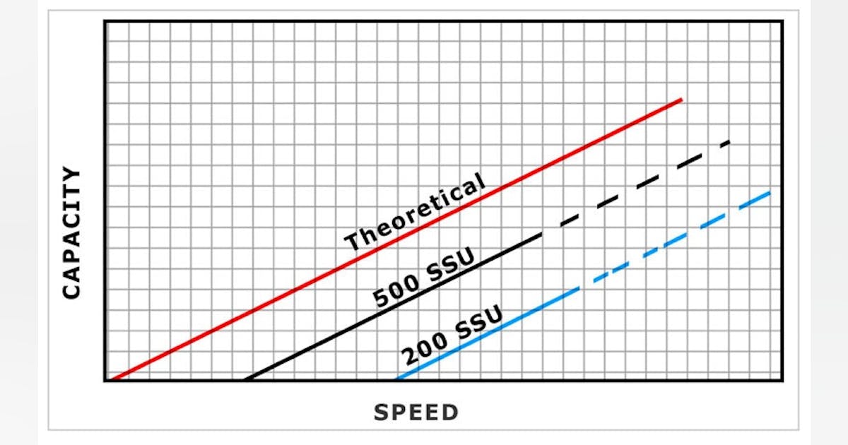 Pump Performance | How to select the right positive displacement pump ...