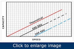 how-to-select-the-right-positive-displacement-pump2 how-to-select-the-right-positive-displacement-pump2