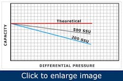 how-to-select-the-right-positive-displacement-pump3 how-to-select-the-right-positive-displacement-pump3
