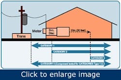 1660320582246 Electricalsafetysurgesahead1 1660320582246 Electricalsafetysurgesahead1