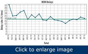 1660320603037 Article Reliabilityroi
