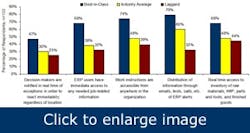 plant-maintenance-monitoring-smarter-with-mobile-apps1 plant-maintenance-monitoring-smarter-with-mobile-apps1