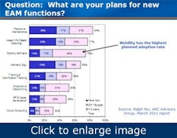 plant-maintenance-monitoring-smarter-with-mobile-apps10 plant-maintenance-monitoring-smarter-with-mobile-apps10