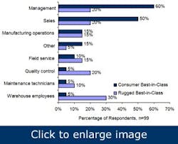 plant-maintenance-monitoring-smarter-with-mobile-apps2 plant-maintenance-monitoring-smarter-with-mobile-apps2