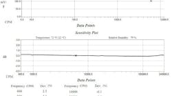 1660320609375 Article Vibrationsensor2hr 1660320609375 Article Vibrationsensor2hr